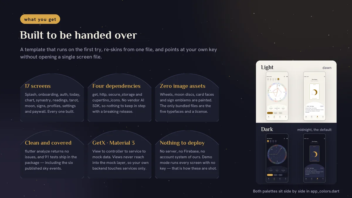 Summary of what the download package contains — Celestora