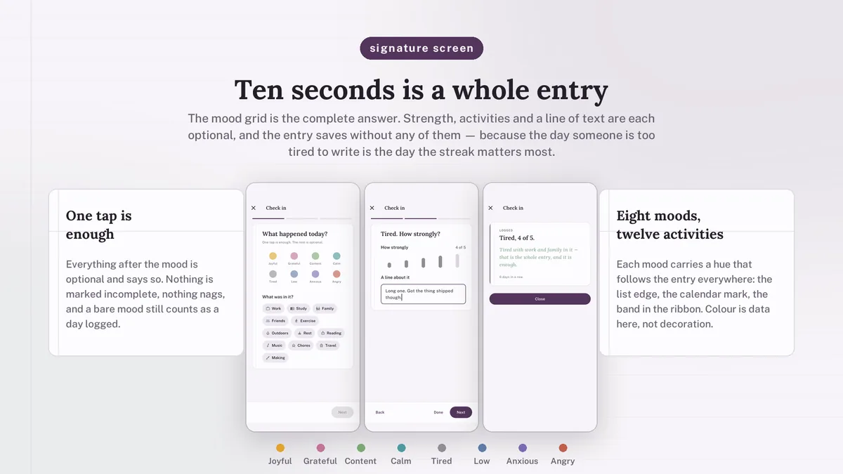 Three-card daily check-in screens — Emotora
