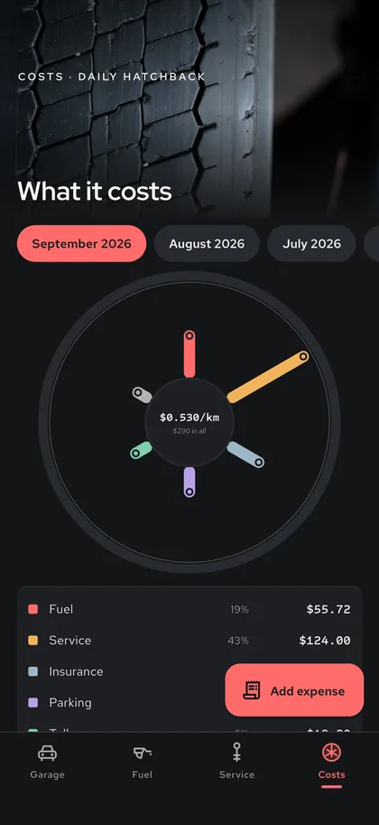 Cost per kilometer on a wheel — Garagora screen
