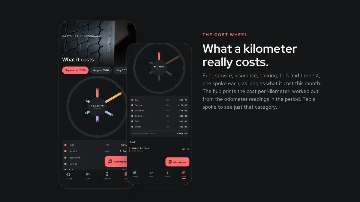 Cost wheel — Garagora