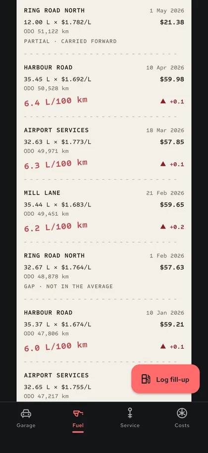 Fuel economy that survives a partial fill — Garagora screen