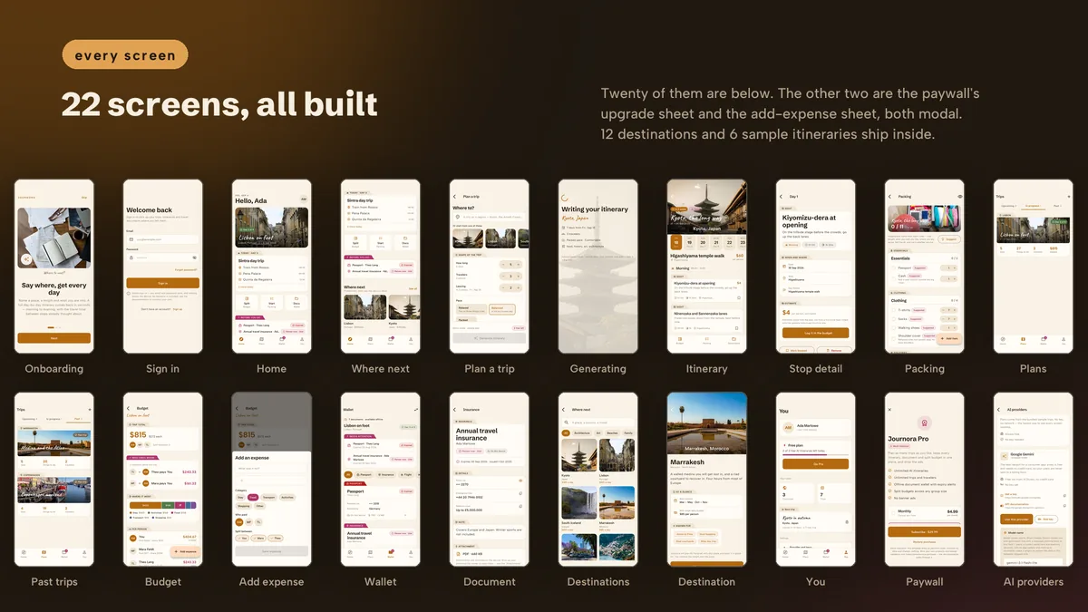 Overview sheet of the app's screens — Journora