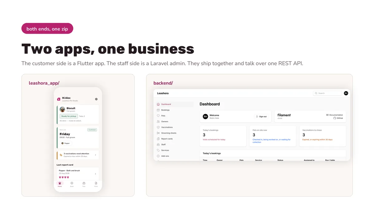 Customer app beside the bundled Laravel admin — Leashora