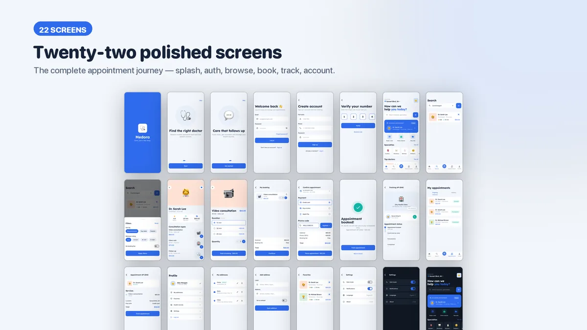 Every Medora screen on one overview sheet — Medora