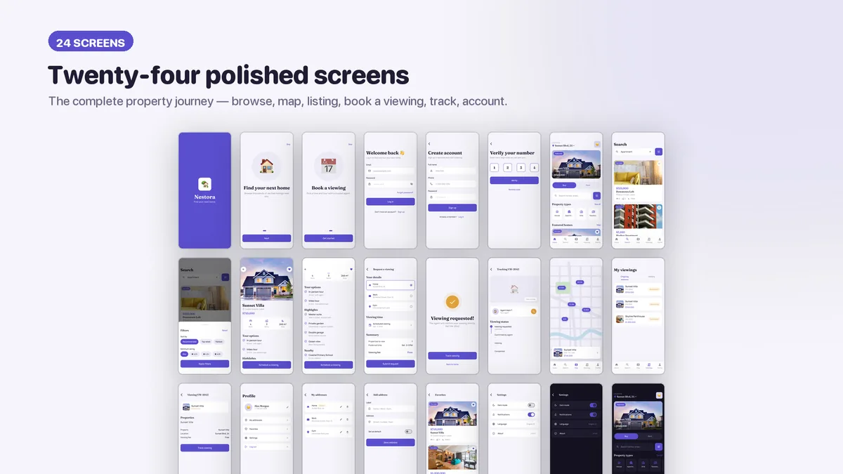 Every screen in the kit on one sheet — Nestora