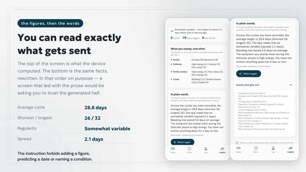Insights figures, summary paragraph and the exact text sent — Phasora