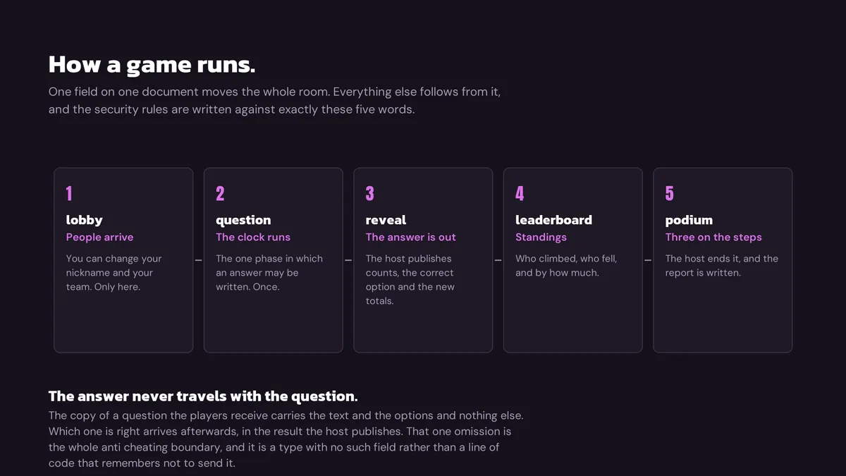 How a game runs — Podiora