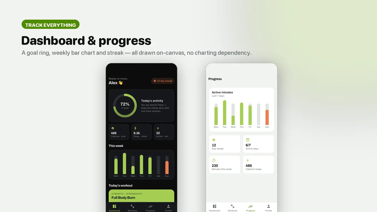 Activity dashboard goal ring and progress charts — Pulsea
