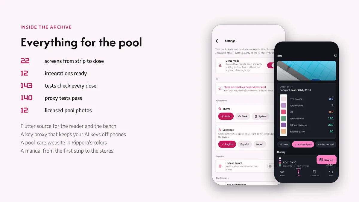 What you get — Rippora