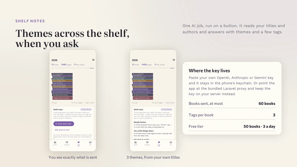 Shelf notes — Shelfora