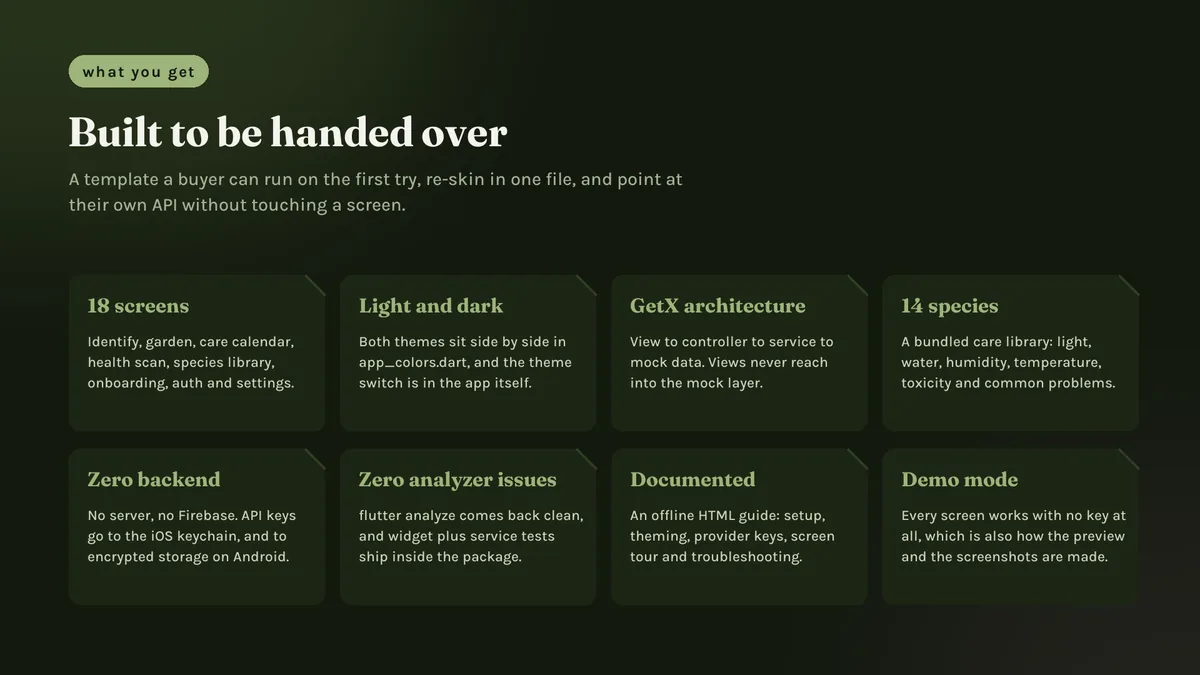 Summary of what the download package contains — Sprigora