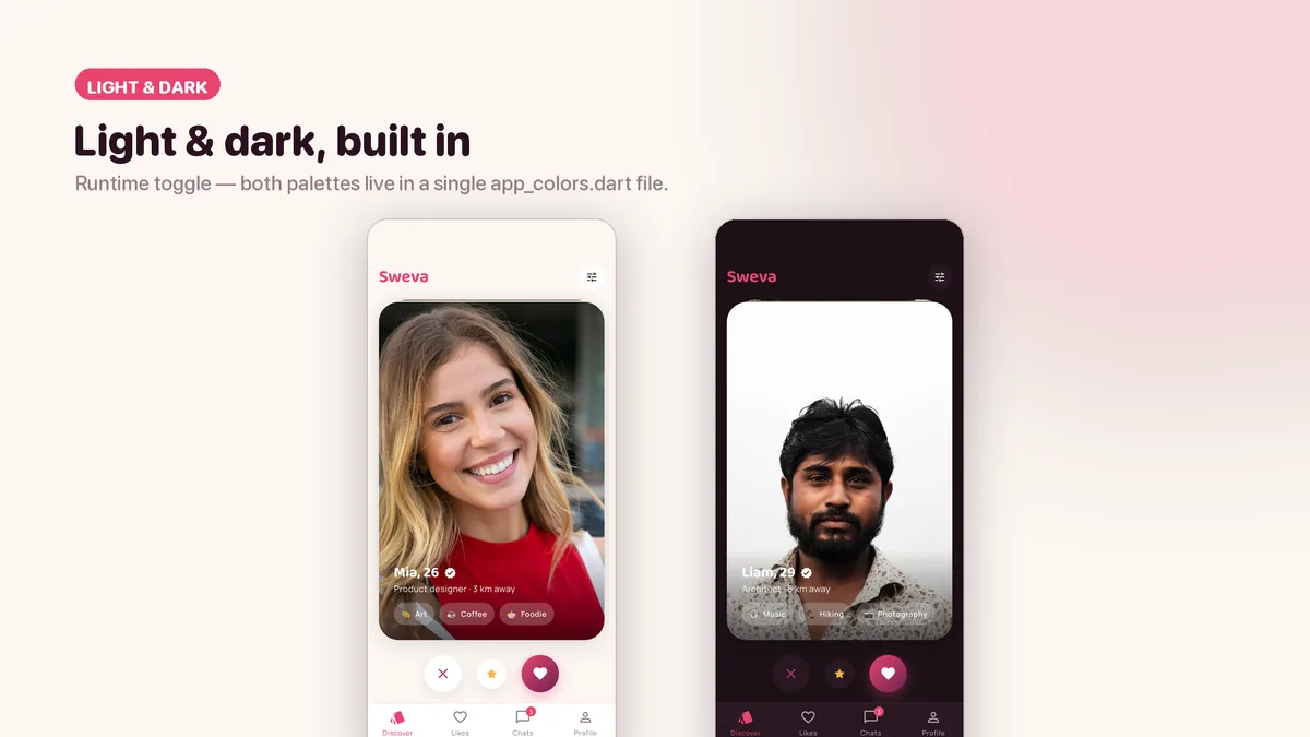 The same screens in light and dark theme — Sweva