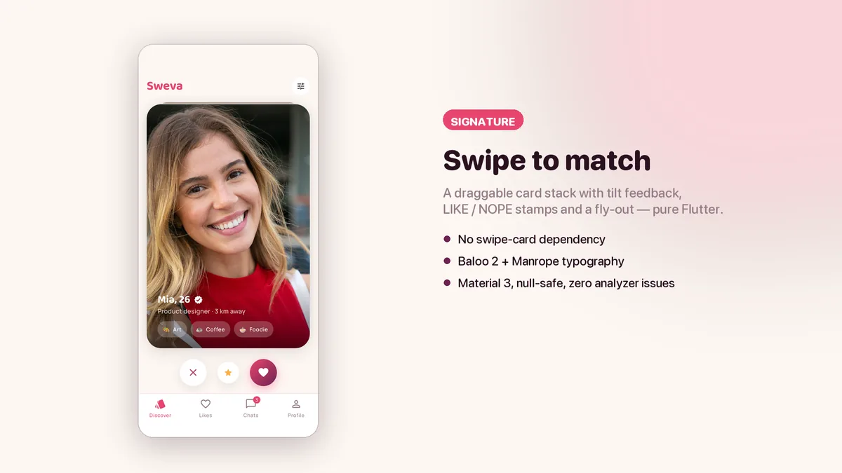 The swipe deck mid-drag, with the LIKE stamp fading in — Sweva