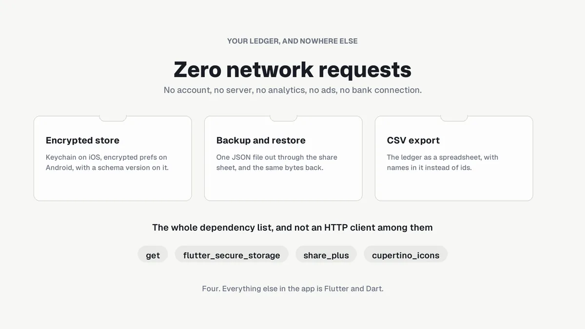 Encrypted storage, backup, restore and CSV export overview — Tallora
