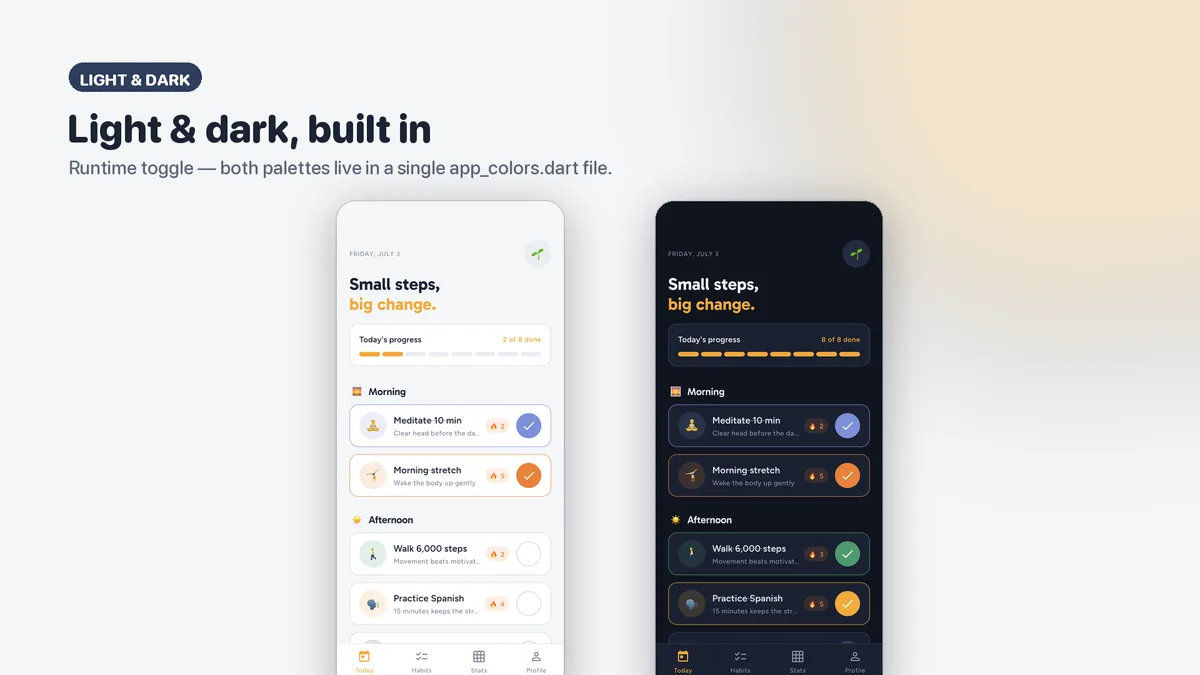Habit screens in light and deep-navy dark theme — Tendora
